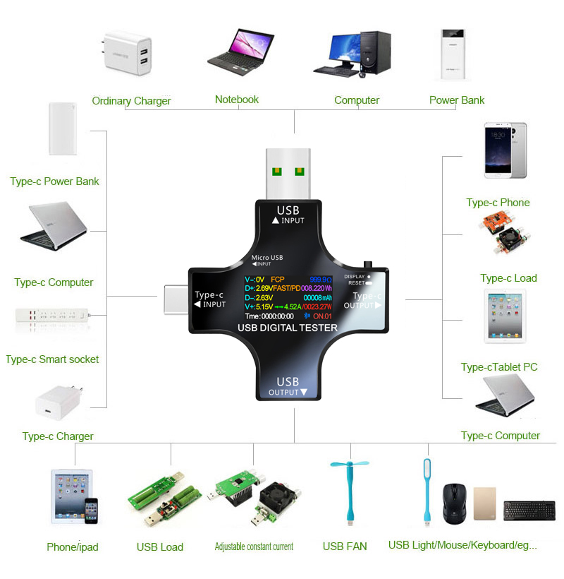 USB تستر تيار مستمر نوع-C PD ا - مراجعة Power Supply Tester وسعره